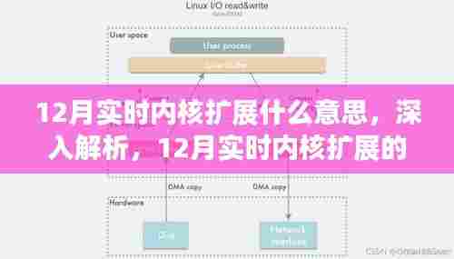深度解析，12月实时内核扩展的意义、特性与用户体验