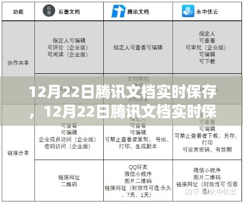 腾讯文档实时保存功能，利弊分析与个人观点