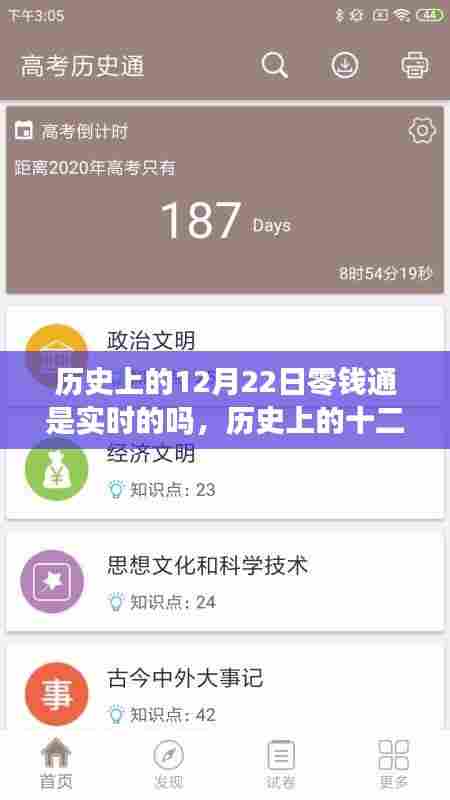 历史上的十二月二十二日,零钱通的实时奇妙时光之旅
