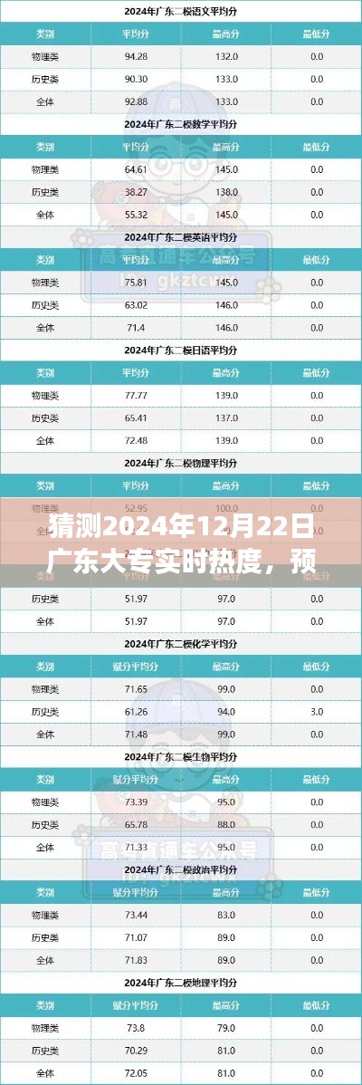 2024年广东大专实时热度预测与展望，未来热度展望及猜测分析