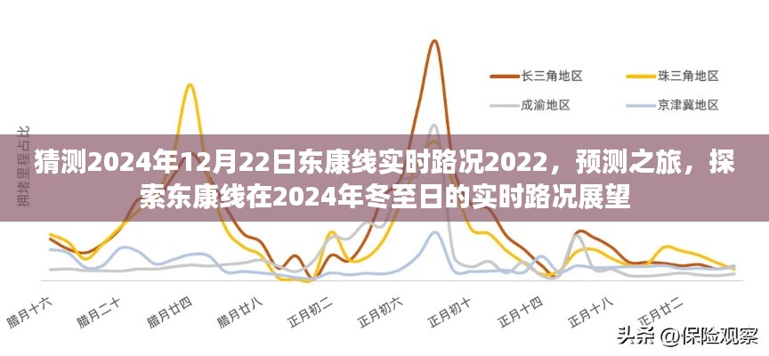 探索东康线未来,冬至日实时路况预测与展望