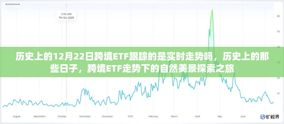 历史上的跨境ETF走势探索，实时走势与自然美景之旅
