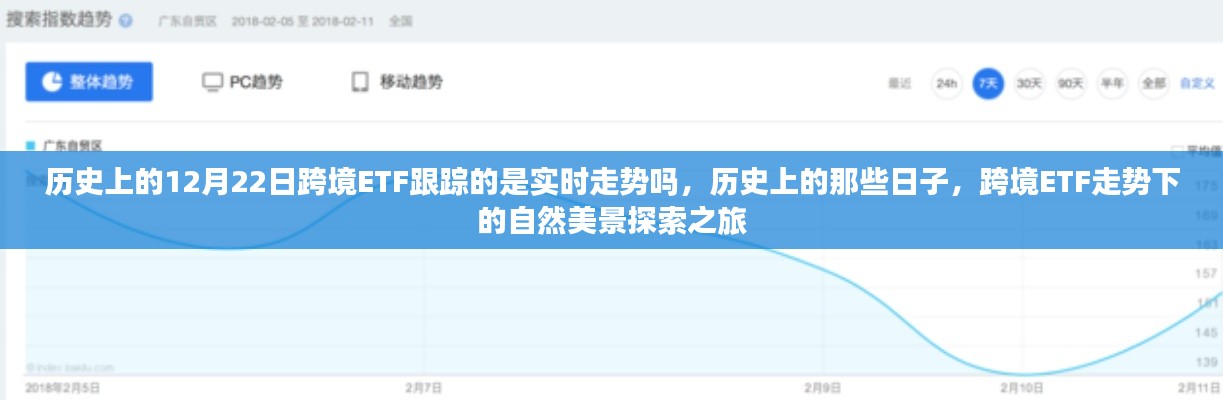 历史上的跨境ETF走势探索,实时走势与自然美景之旅