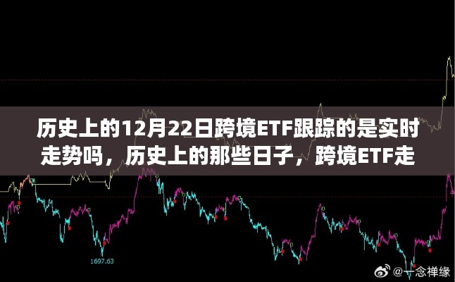 历史上的跨境ETF走势探索,实时走势与自然美景之旅