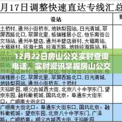 房山公交实时查询电话全攻略,掌握最新动态,一拨即通!