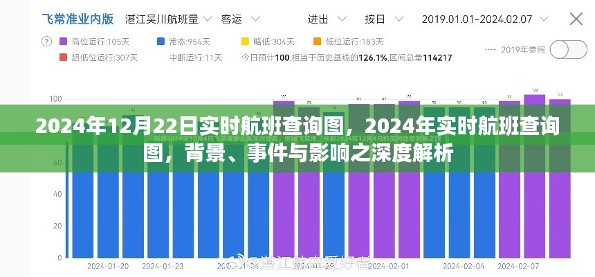 深度解析,2024年航班实时查询图背景、事件与影响,航班动态一览无余