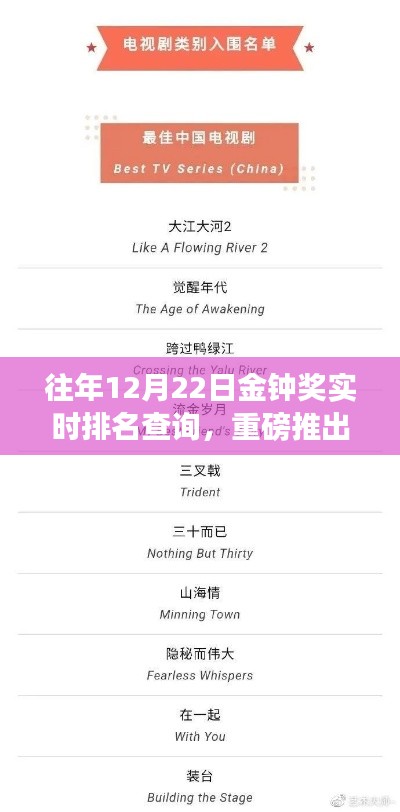 重磅推出,往年12月22日金钟奖实时排名查询系统——科技智能助力,排名触手可及!