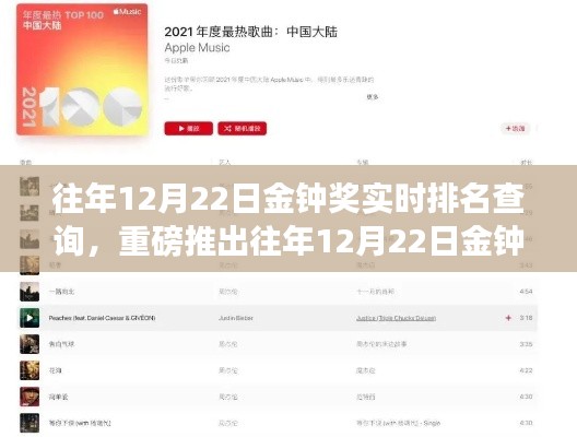 重磅推出，往年12月22日金钟奖实时排名查询系统——科技智能助力，排名触手可及！