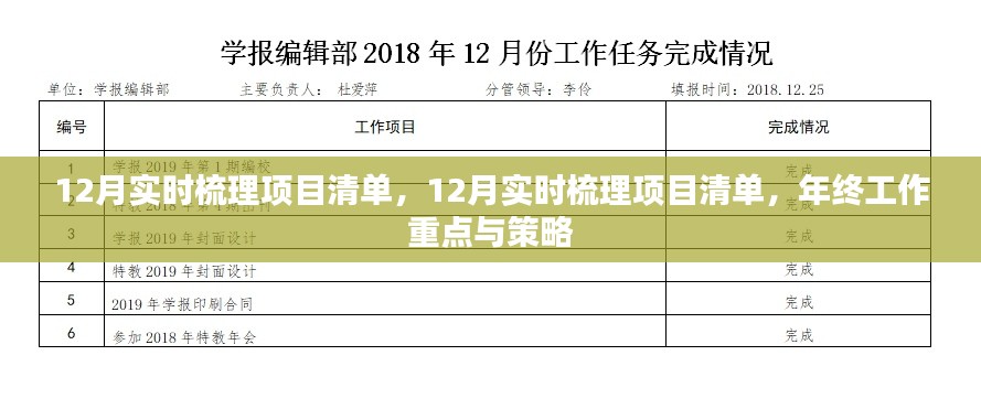 年终项目清单梳理,年终工作重点与策略梳理报告