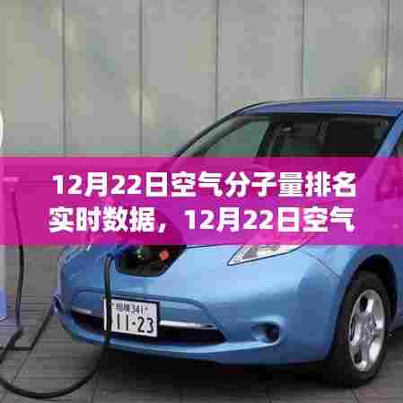 揭秘,空气分子量实时排名背后的故事与影响——12月22日最新数据解读