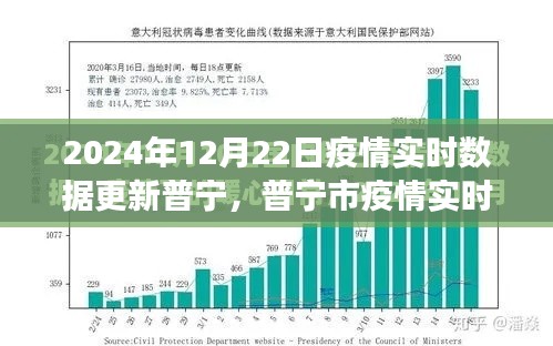 普宁市疫情实时数据更新，见证时间的变迁（2024年12月22日）