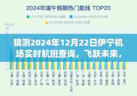 伊宁机场航班查询背后的励志故事,飞跃未来,预测未来航班动态展望至2024年12月22日