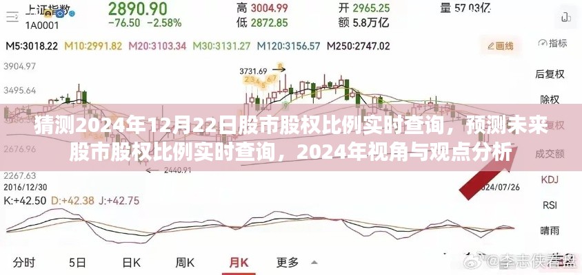 2024年股市股权比例实时查询预测与分析，视角、观点及趋势探讨