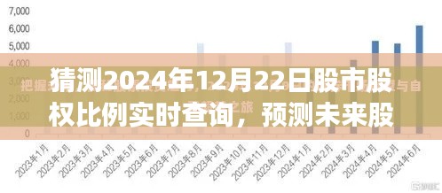 2024年股市股权比例实时查询预测与分析,视角、观点及趋势探讨