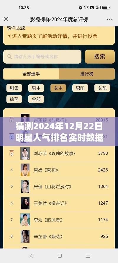 揭秘明星人气排名,预测与深度评测明星光芒在2024年12月22日的实时数据图