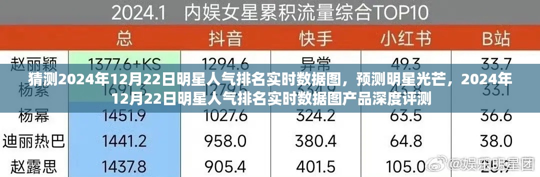 揭秘明星人气排名,预测与深度评测明星光芒在2024年12月22日的实时数据图