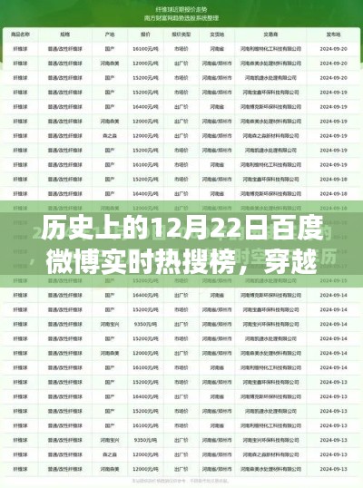 百度微博热搜榜揭秘，历史上的今天十二月二十二日回望与揭秘