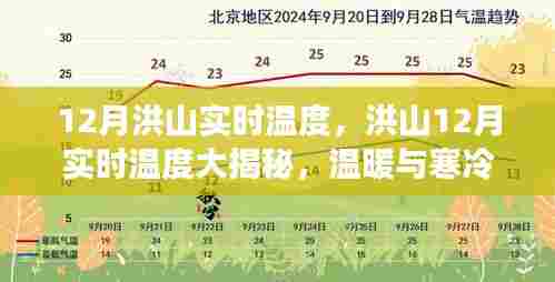 洪山12月实时温度揭秘,冷暖交替,你准备好了吗?