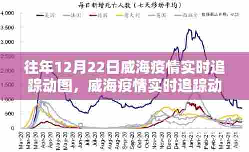 威海疫情实时追踪动图制作指南，往年与当前数据对比，初学者进阶教程