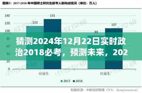 2024年政治趋势预测与关键议题解读，实时政治分析与未来展望