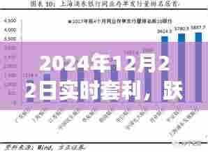 2024年实时套利启程,跃入金融浪潮,开启自信成就之路