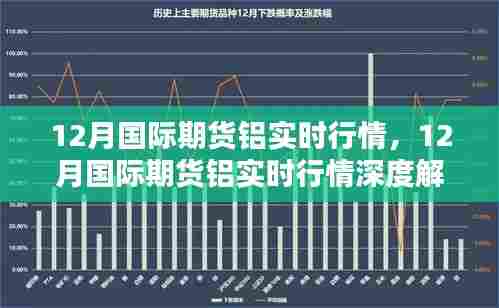 12月国际期货铝实时行情深度解析与走势预测