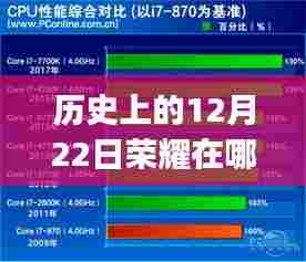 历史上的12月22日荣耀手机CPU实时数据观测与探讨，深度探讨荣耀手机CPU实时数据查看方法及其意义