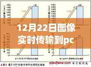 冬至光辉照耀,图像实时传输技术迈向新纪元,12月22日实时传输至PC端