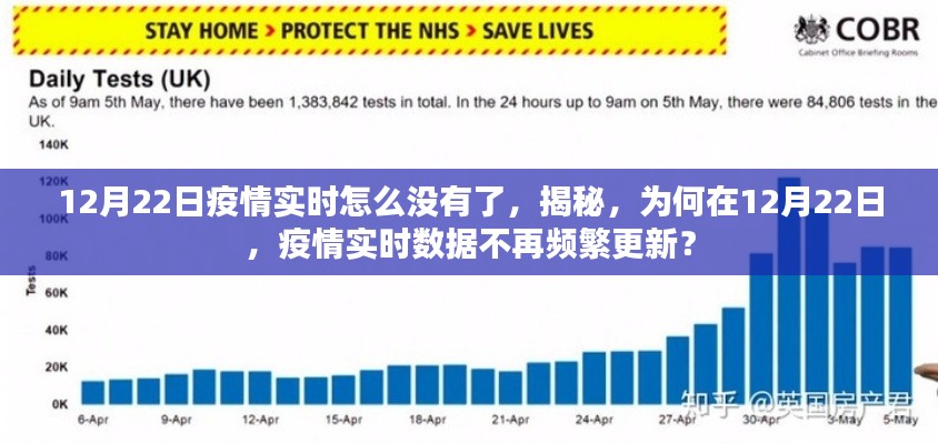 揭秘，为何在12月22日疫情实时数据更新暂停？原因解析。
