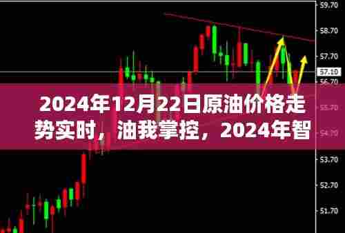 掌握未来油价走势,智能预测器引领油价新纪元(2024年实时更新)