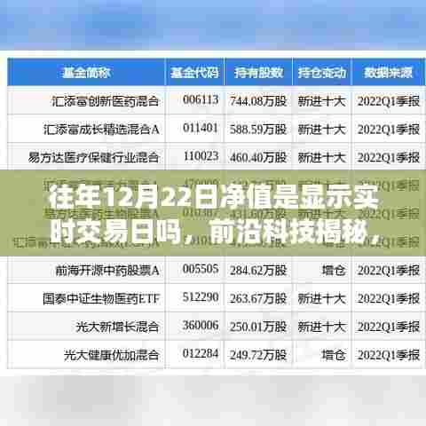 前沿科技揭秘，实时交易与净值监控重塑金融体验——揭秘交易日净值的实时性探讨