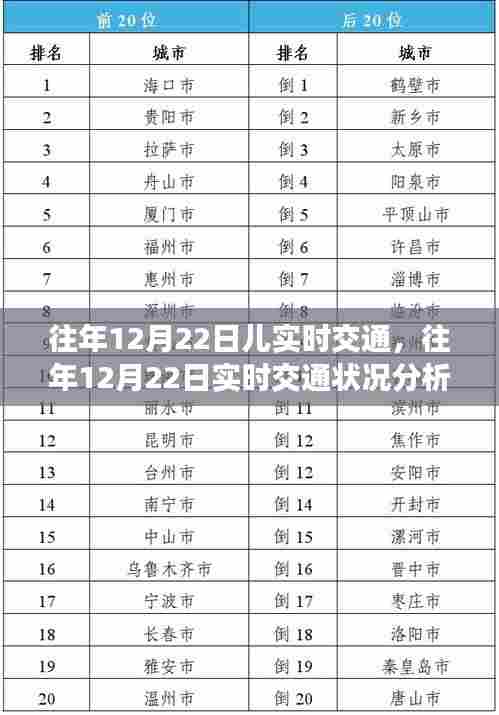 往年12月22日实时交通状况分析,影响与探讨的视角观察报告