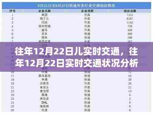 往年12月22日实时交通状况分析,影响与探讨的视角观察报告