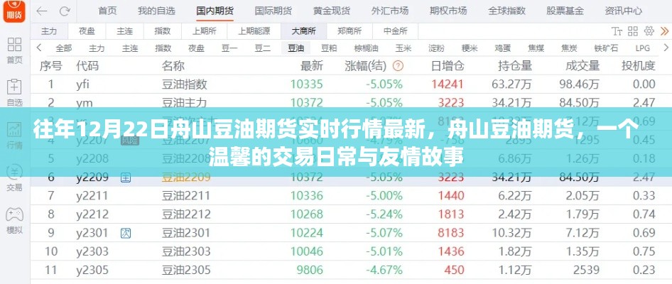 往年12月22日舟山豆油期货行情回顾与交易日常友情故事分享