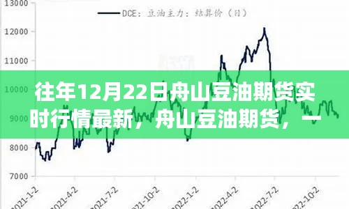 往年12月22日舟山豆油期货行情回顾与交易日常友情故事分享