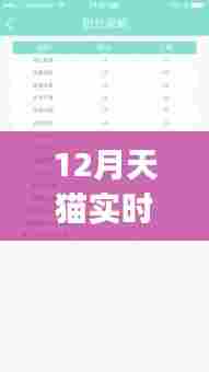 12月天猫销量榜，暖心日常与朋友间的销量之约