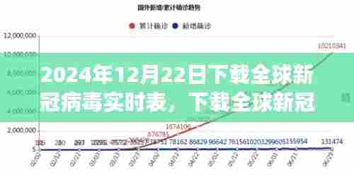 全球新冠病毒实时表，一次冒险之旅的下载之旅（2024年12月22日）