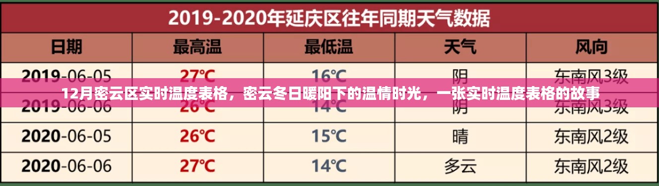 密云区冬季实时温度表格，记录温情时光的故事