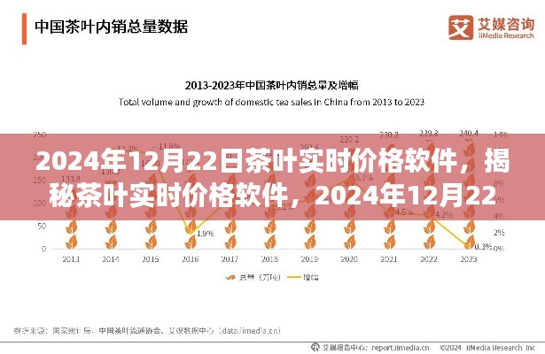 揭秘茶叶实时价格软件，行业洞察与最新动态