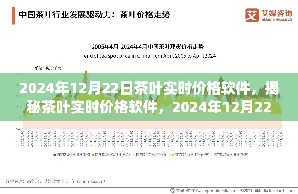 揭秘茶叶实时价格软件,行业洞察与最新动态