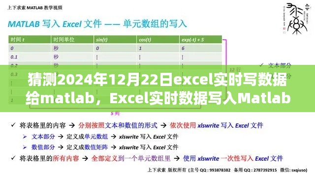 Excel实时数据写入Matlab的步骤指南(从初学者到进阶用户适用,预测至2024年12月22日)