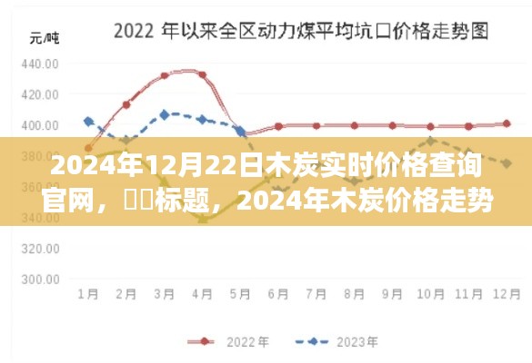 2024年木炭价格走势解析及实时查询官网功能介绍