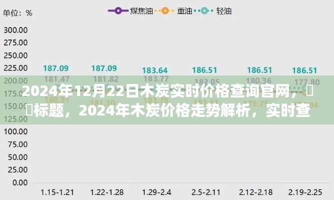 2024年木炭价格走势解析及实时查询官网功能介绍