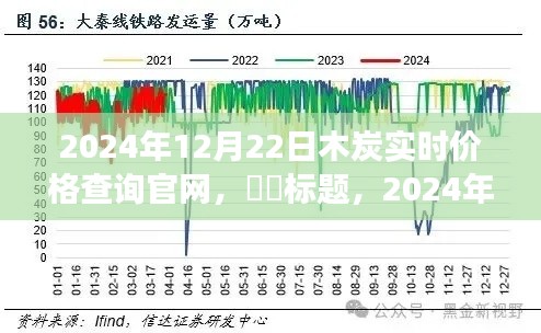 2024年木炭价格走势解析及实时查询官网功能介绍