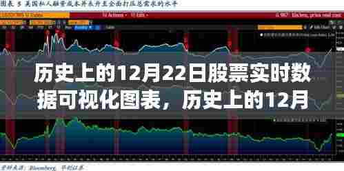 探寻股市波动背后的故事,历史上的12月22日股票实时数据可视化图表展示及分析