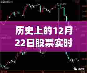 探寻股市波动背后的故事,历史上的12月22日股票实时数据可视化图表展示及分析