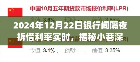 揭秘小巷深处的金融脉搏，特色小店的银行间隔夜拆借利率实时观察之旅纪实报道。