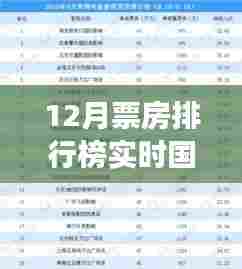 国内电影市场繁荣变迁,12月票房风暴来袭的实时排行榜