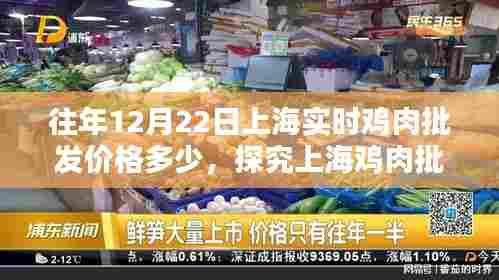 探究上海鸡肉批发价格动态,十二月二十二日鸡肉实时批发价格查询