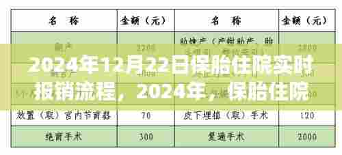 2024年保胎住院实时报销流程深度解读,从入院到报销全攻略